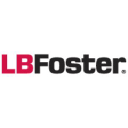 Foster L B Co (NASDAQ:FSTR) Institutional Investor Sentiment Trend