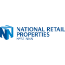 Is Major Move Coming For National Retail Properties, Inc. (NNN) After This Double Top Chart Pattern?