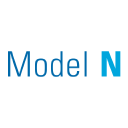 As Model N INC (MODN) Market Value Rose, First Light Asset Management LLC Has Lifted Its Stake